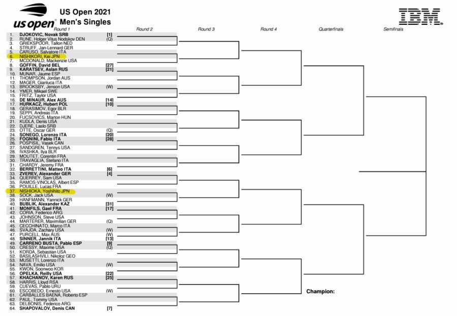 全米オープン2021男子シングルスドロー（トップハーフ）確定後修正版