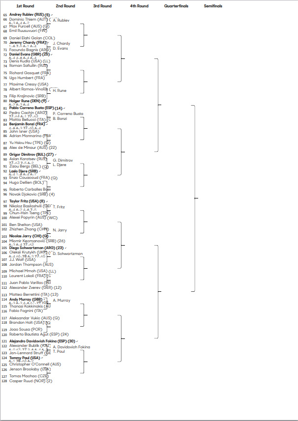 全豪オープン2023 男子シングルス ドロー表（ボトムハーフ）